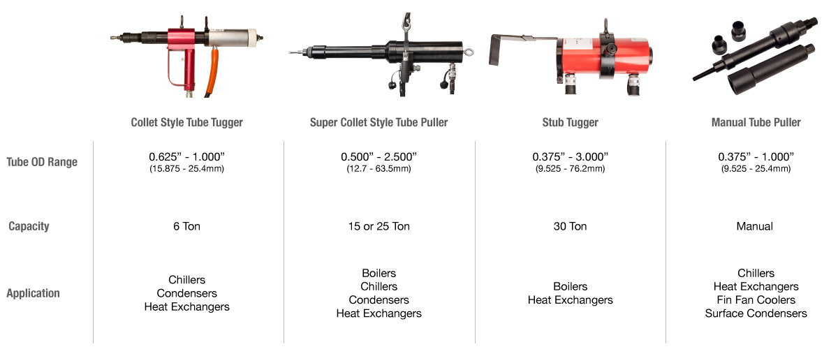 How To Select The Correct Rotary Brush – Elliott Tool Technologies