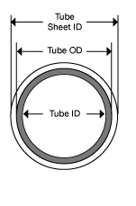 How to insert heat exchanger tubes quickly and easily - Elliott Tool ...