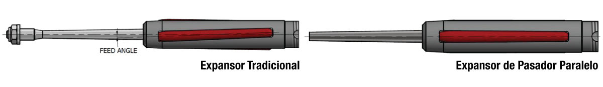 Parallel Pin