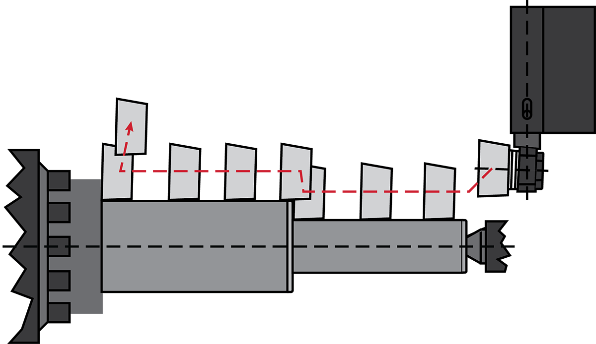 Feedrate